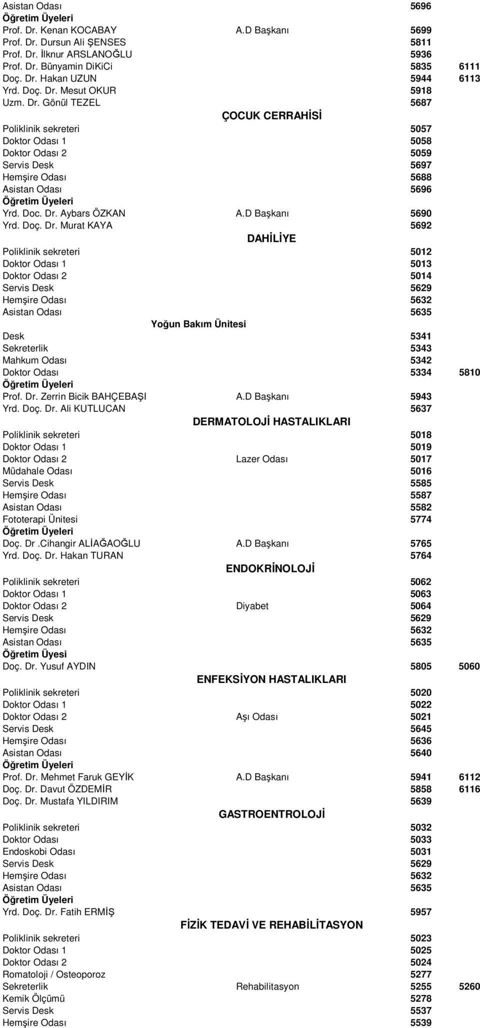 D Başkanı 5690 Yrd. Doç. Dr. Murat KAYA 5692 DAHĐLĐYE 5012 Doktor Odası 1 5013 Doktor Odası 2 5014 Desk Yoğun Bakım Ünitesi 5341 Sekreterlik 5343 Mahkum Odası 5342 Doktor Odası 5334 5810 Prof. Dr. Zerrin Bicik BAHÇEBAŞI A.