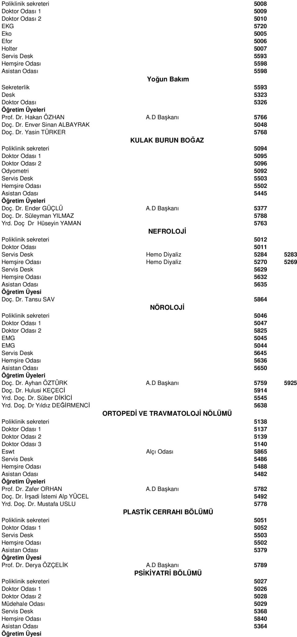 Dr. Ender GÜÇLÜ A.D Başkanı 5377 Doç. Dr. Süleyman YILMAZ 5788 Yrd.