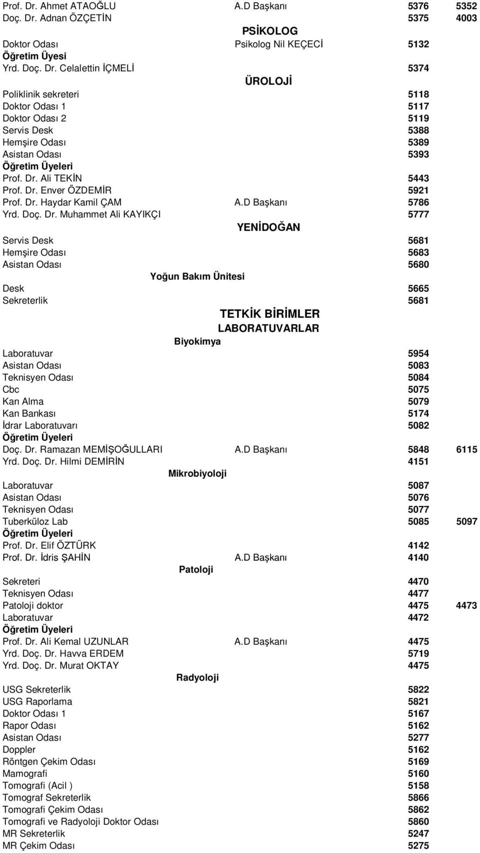 Enver ÖZDEMĐR 5921 Prof. Dr.