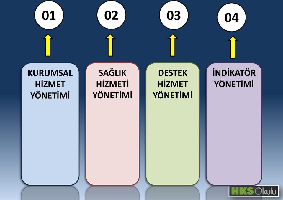 HİZMETİ YÖNETİMİ DESTEK