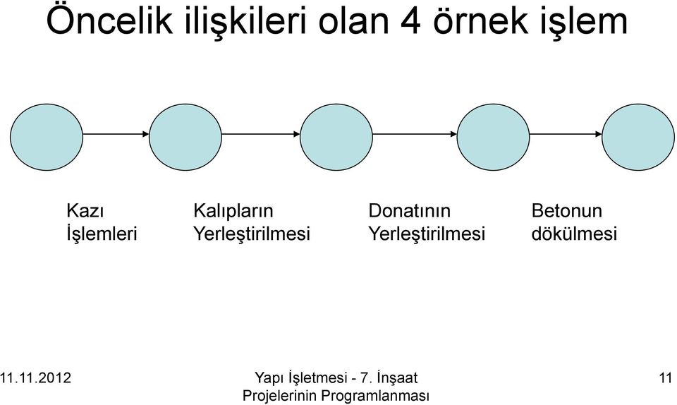 Yerleştirilmesi Donatının