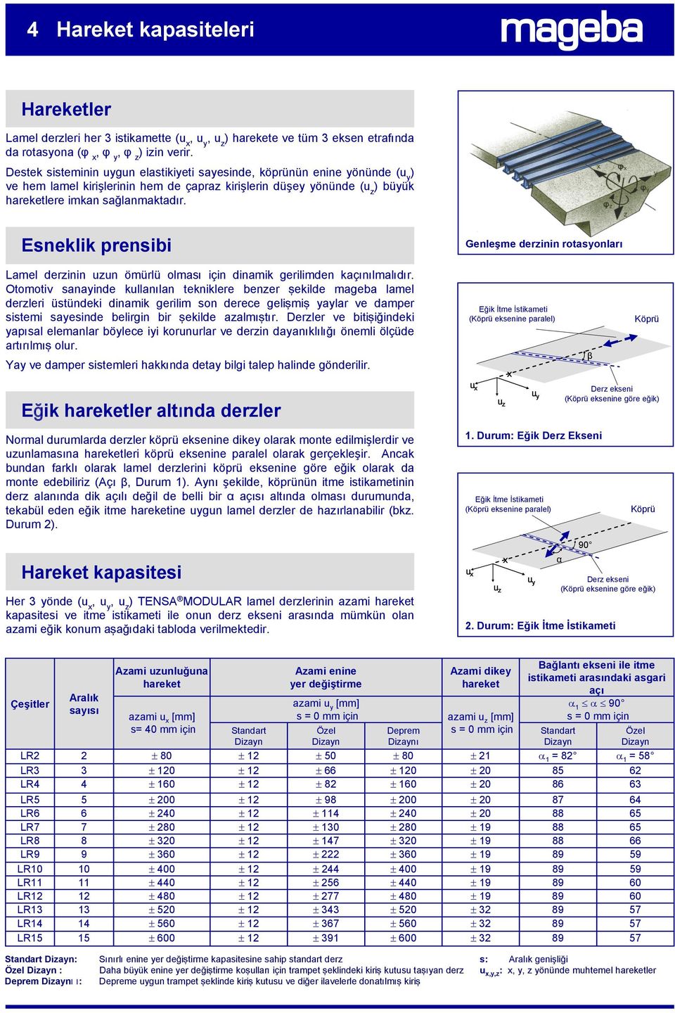 Esneklik prensibi Lamel derzinin uzun ömürlü olması için dinamik gerilimden kaçınılmalıdır.