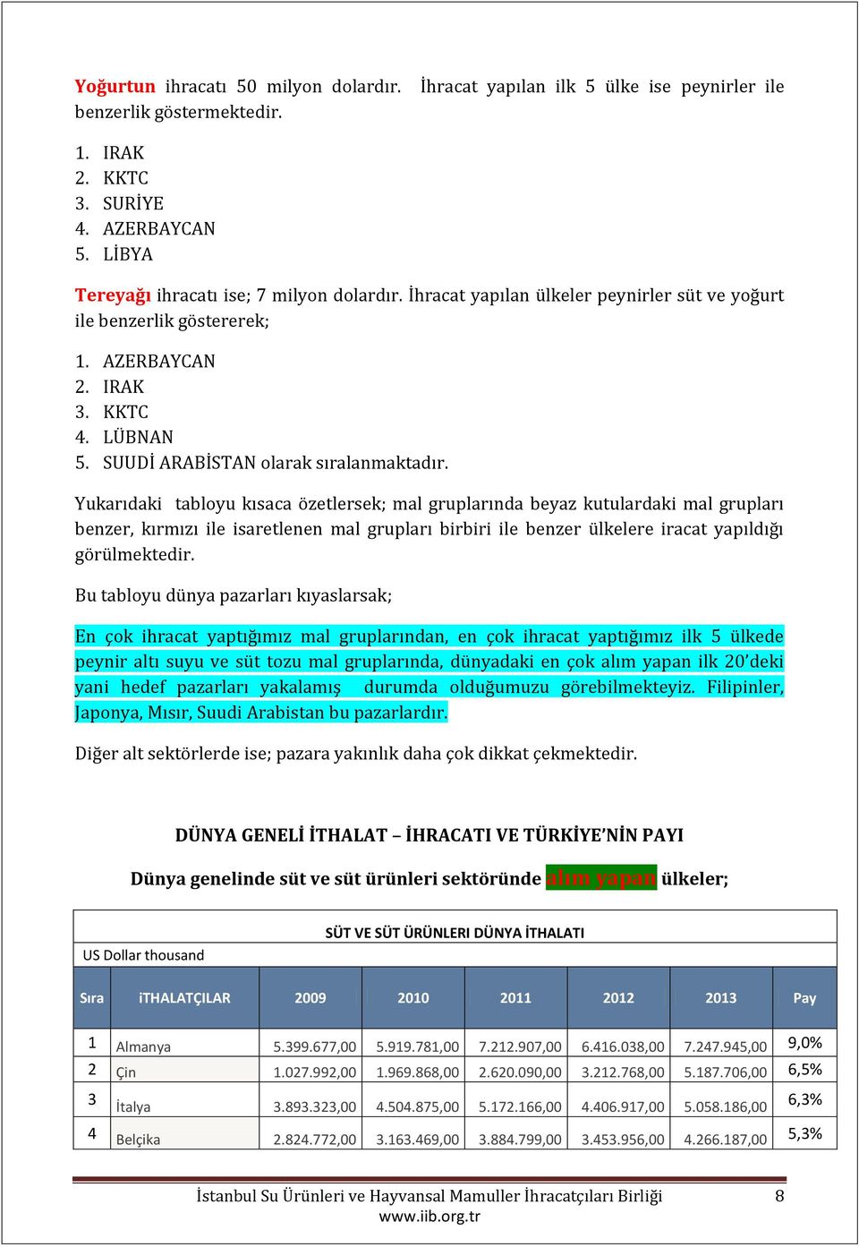 Yukarıdaki tabloyu kısaca özetlersek; mal gruplarında beyaz kutulardaki mal grupları benzer, kırmızı ile isaretlenen mal grupları birbiri ile benzer ülkelere iracat yapıldığı görülmektedir.