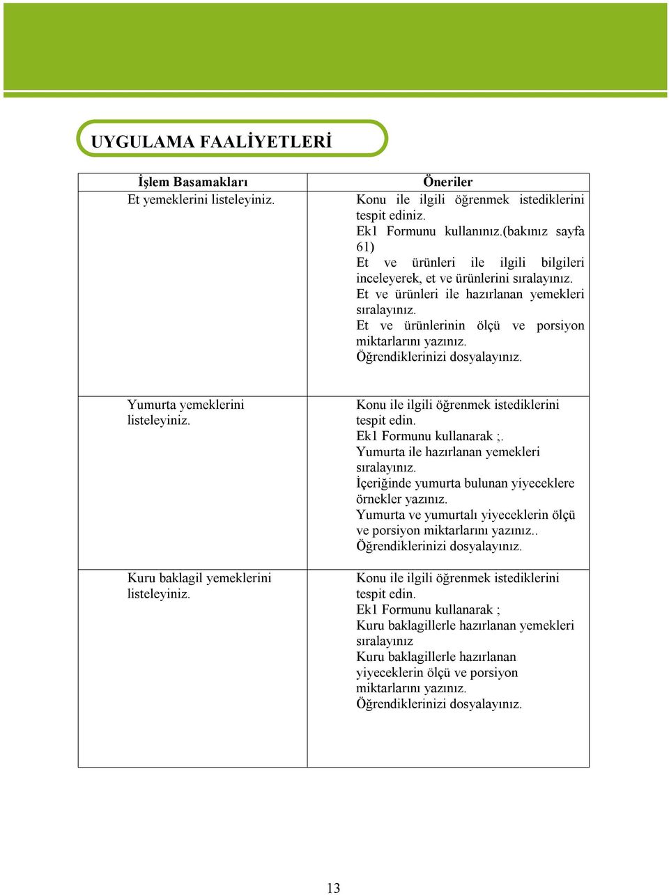 Et ve ürünlerinin ölçü ve porsiyon miktarlarını yazınız. Öğrendiklerinizi dosyalayınız. Yumurta yemeklerini listeleyiniz. Kuru baklagil yemeklerini listeleyiniz.