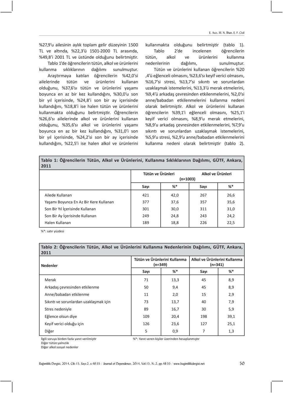 Araştırmaya katılan öğrencilerin %42,0 si ailelerinde tütün ve ürünlerini kullanan olduğunu, %37,6 sı tütün ve ürünlerini yaşamı boyunca en az bir kez kullandığını, %30,0 u son bir yıl içerisinde,