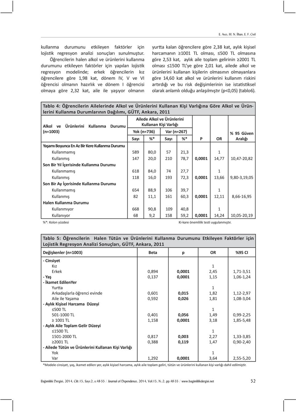 olmanın hazırlık ve dönem I öğrencisi olmaya göre 2,32 kat, aile ile yaşıyor olmanın yurtta kalan öğrencilere göre 2,38 kat, aylık kişisel harcamanın 00 TL olması, 500 TL olmasına göre 2,53 kat,