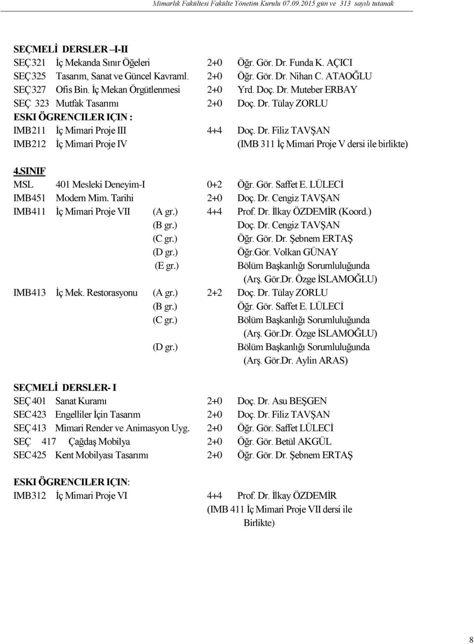 SINIF MSL 401 Mesleki Deneyim-I 0+2 Öğr. Gör. Saffet E. LÜLECİ IMB 451 Modern Mim. Tarihi 2+0 Doç. Dr. Cengiz TAVŞAN IMB 411 İç Mimari Proje VII (A gr.) 4+4 Prof. Dr. İlkay ÖZDEMİR (Koord.) (B gr.