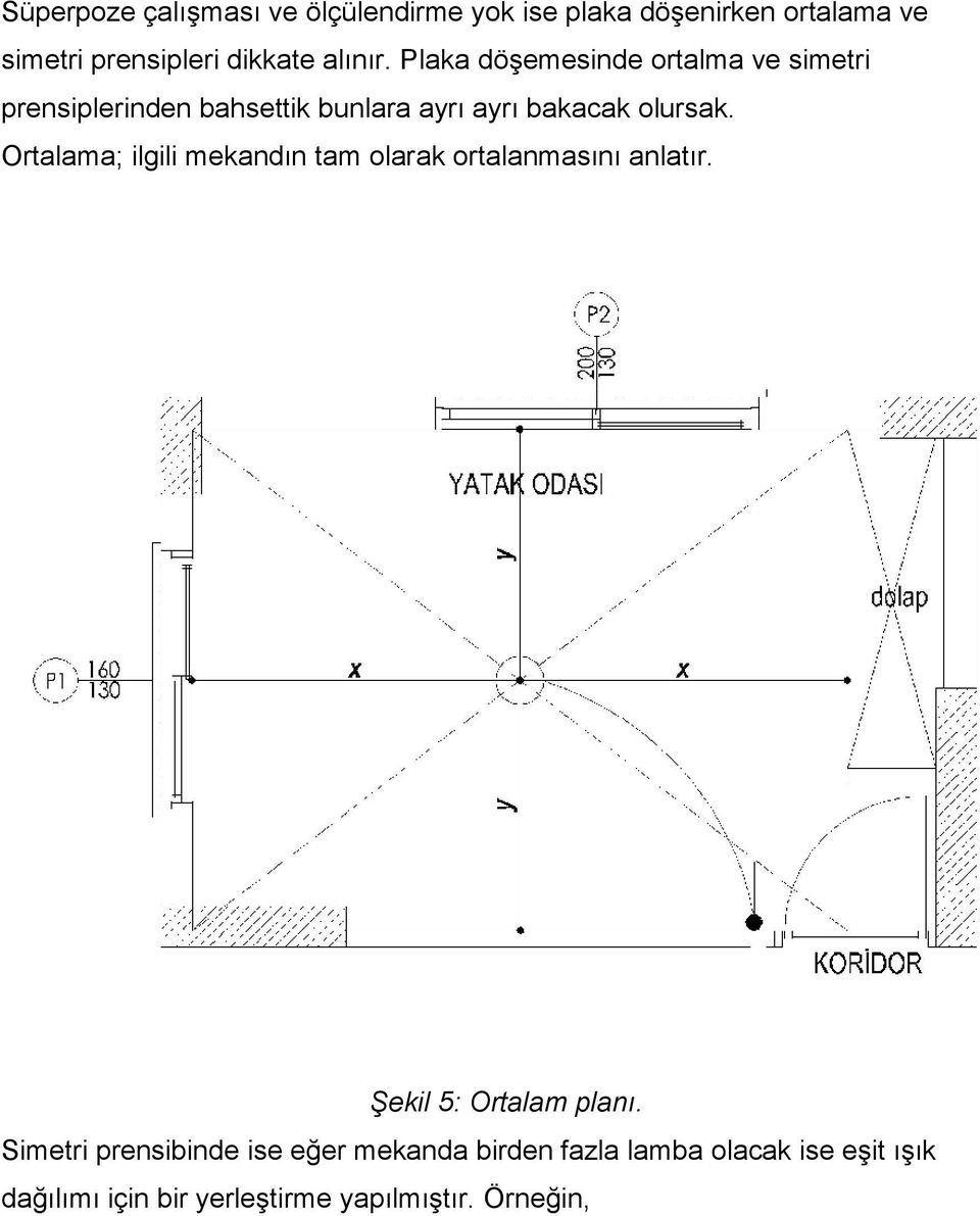 Ortalama; ilgili mekandın tam olarak ortalanmasını anlatır. Şekil 5: Ortalam planı.