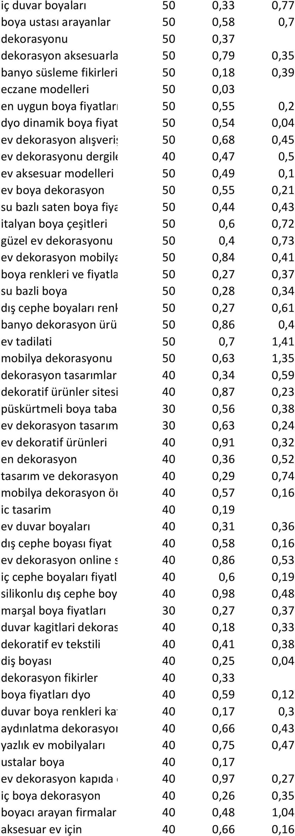 0,55 0,21 su bazlı saten boya fiyatları 50 0,44 0,43 italyan boya çeşitleri 50 0,6 0,72 güzel ev dekorasyonu 50 0,4 0,73 ev dekorasyon mobilya 50 0,84 0,41 boya renkleri ve fiyatları 50 0,27 0,37 su