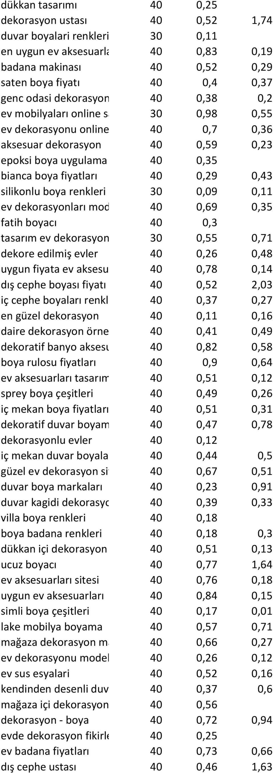 0,43 silikonlu boya renkleri 30 0,09 0,11 ev dekorasyonları modelleri 40 0,69 0,35 fatih boyacı 40 0,3 tasarım ev dekorasyonu 30 0,55 0,71 dekore edilmiş evler 40 0,26 0,48 uygun fiyata ev