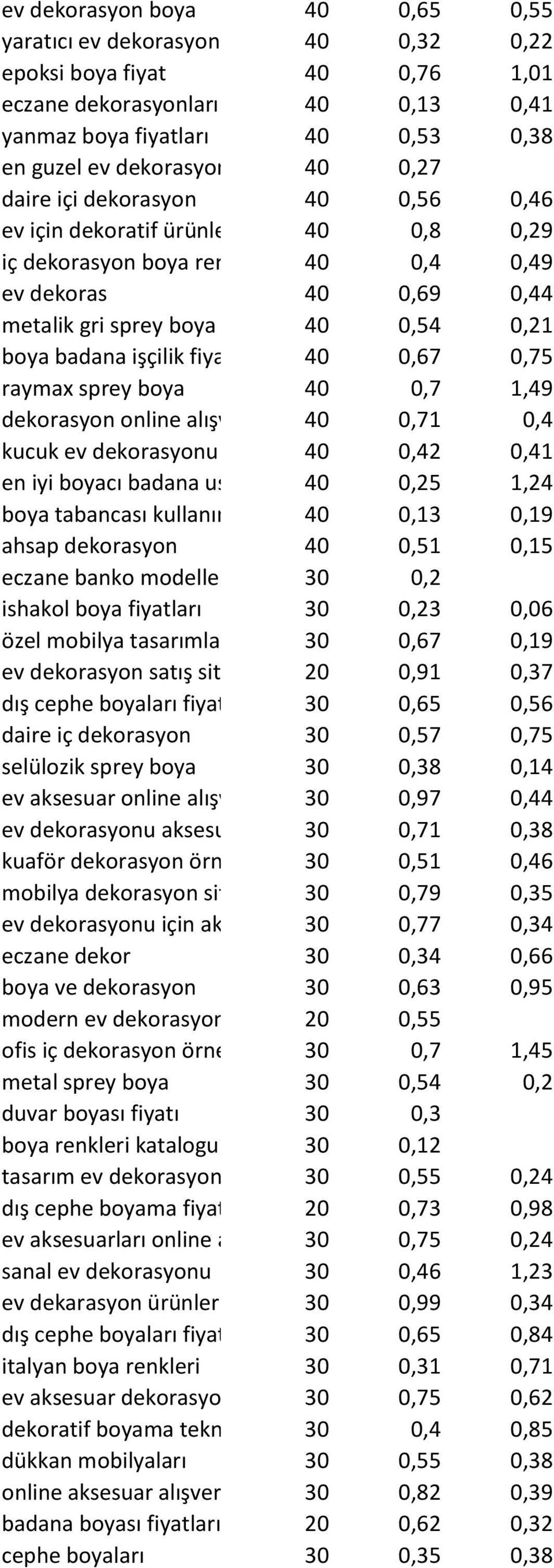 fiyatları 40 0,67 0,75 raymax sprey boya 40 0,7 1,49 dekorasyon online alışveriş 40 0,71 0,4 kucuk ev dekorasyonu 40 0,42 0,41 en iyi boyacı badana ustası 40 0,25 1,24 boya tabancası kullanımı 40