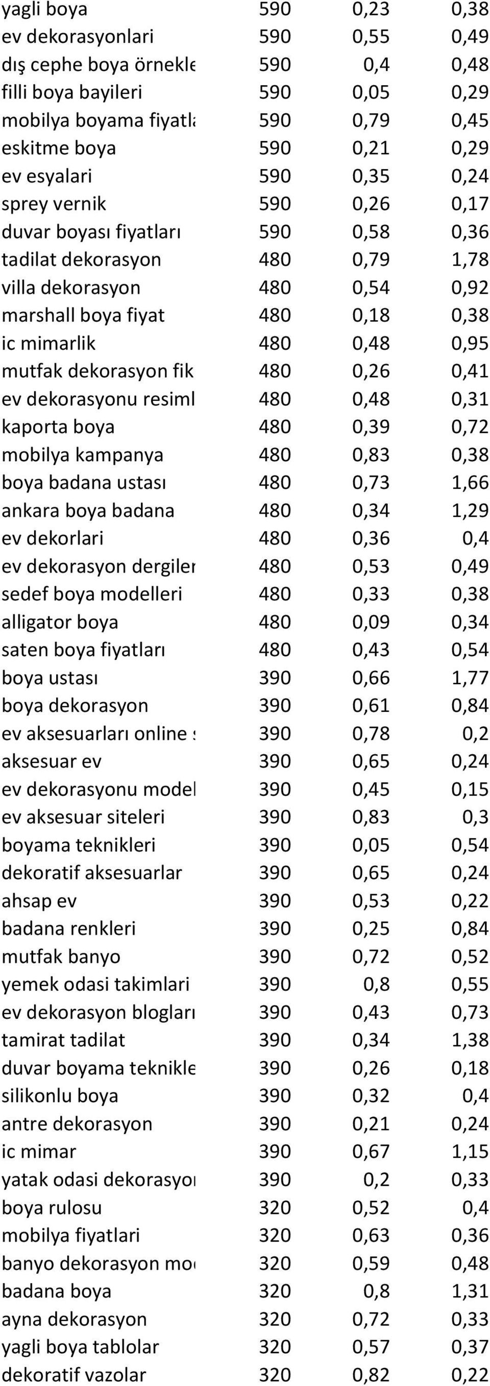 480 0,48 0,95 mutfak dekorasyon fikirleri 480 0,26 0,41 ev dekorasyonu resimleri 480 0,48 0,31 kaporta boya 480 0,39 0,72 mobilya kampanya 480 0,83 0,38 boya badana ustası 480 0,73 1,66 ankara boya