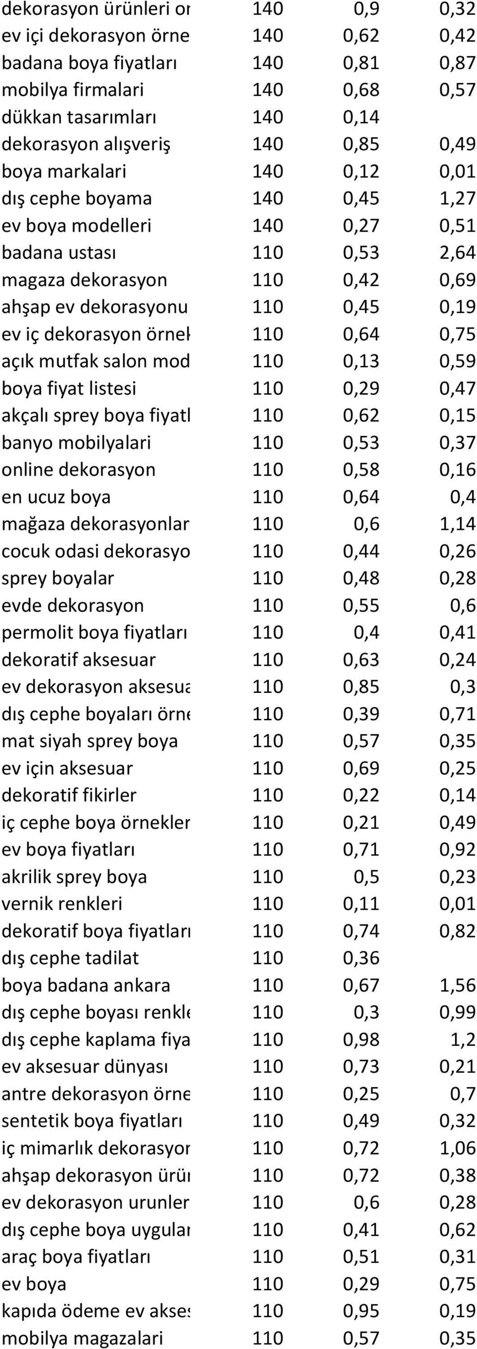 110 0,45 0,19 ev iç dekorasyon örnekleri 110 0,64 0,75 açık mutfak salon modelleri 110 0,13 0,59 boya fiyat listesi 110 0,29 0,47 akçalı sprey boya fiyatları 110 0,62 0,15 banyo mobilyalari 110 0,53