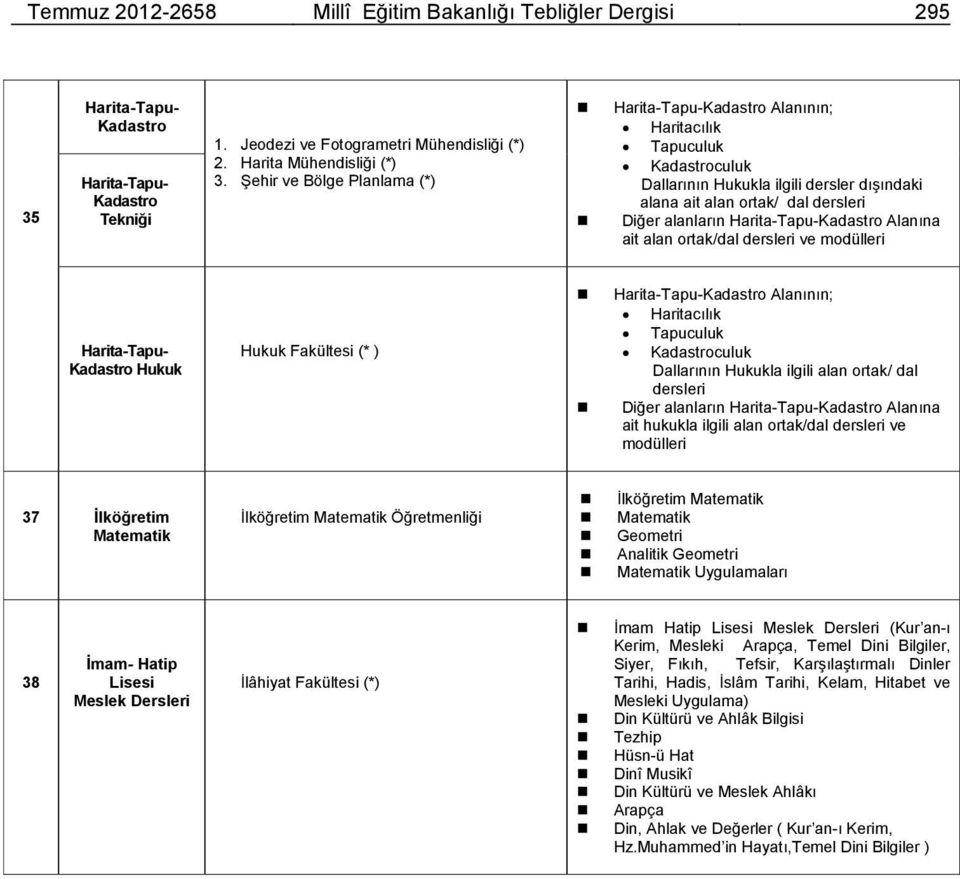 Harita-Tapu-Kadastro Alanına ait alan ortak/dal dersleri ve modülleri Harita-Tapu- Kadastro Hukuk Hukuk Fakültesi (* ) Harita-Tapu-Kadastro Alanının; Haritacılık Tapuculuk Kadastroculuk Dallarının