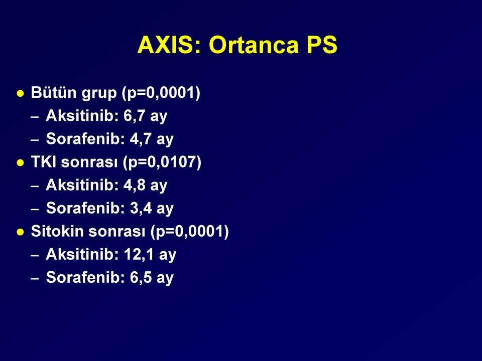 Aksitinib: 4,8 ay Sorafenib: 3,4 ay Sitokin