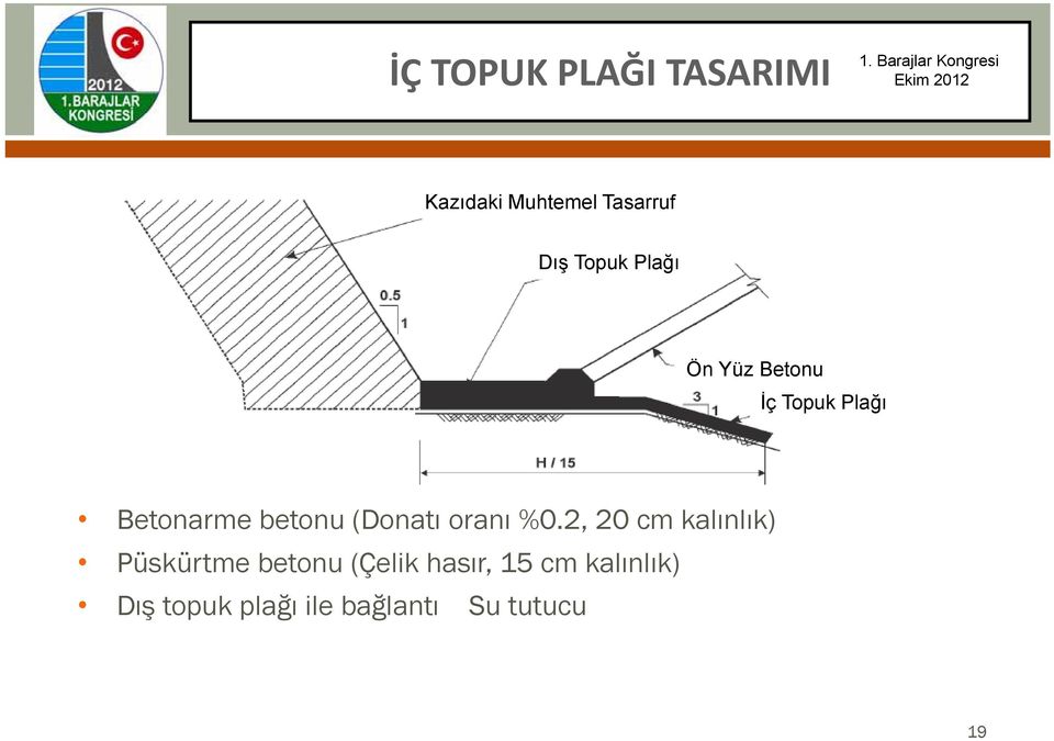 (Donatı oranı %0.