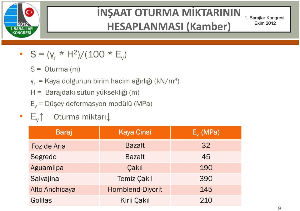 modülü (MPa) E v Oturma miktarı Baraj Kaya Cinsi E v (MPa) Foz de Aria Bazalt 32 Segredo Bazalt 45