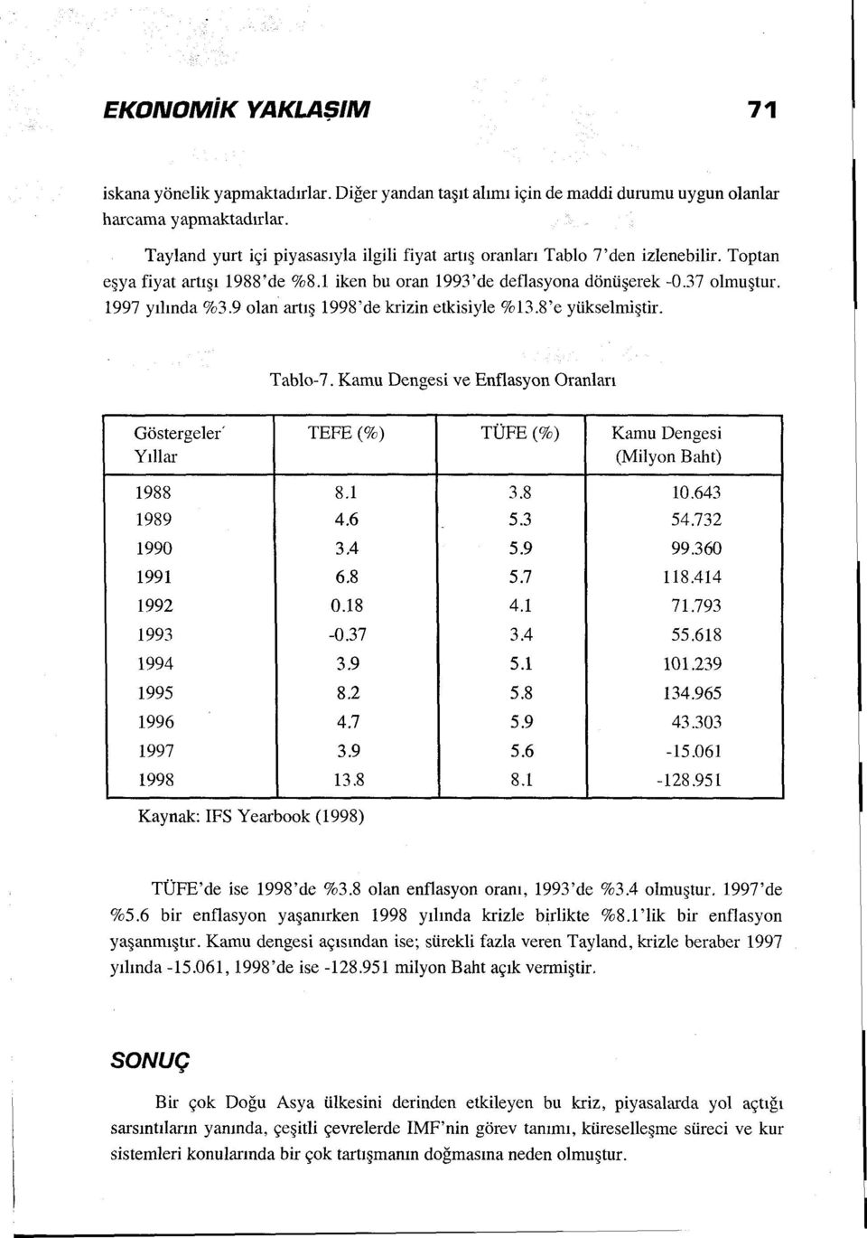 9 olan artış 1998'de krizin etkisiyle %13.8'e yükselmiştir. Tablo-7. Kamu Dengesi ve Enflasyon Oranları Göstergeler' TEFE (%) TÜFE (%) Kamu Dengesi Yıllar (Milyon Baht) 1988 8.1 3.8 10.643 1989 4,6 5.