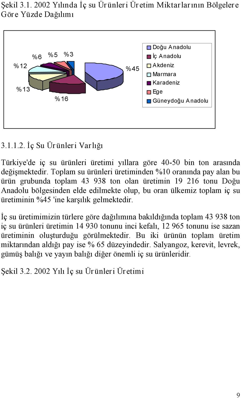 %45 'ine karşılık gelmektedir.