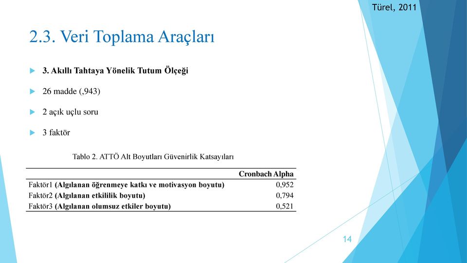 ATTÖ Alt Boyutları Güvenirlik Katsayıları Cronbach Alpha Faktör1 (Algılanan öğrenmeye