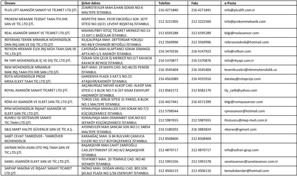 SAN. RPM MÜHENDİSLİK İNŞAAT ASANSÖR VE ELEKT.SAN. RUMELİ ISI SİSTEMLERİ SANAYİ TİC.TAAH. S&Q MART KALİTE GÜVENLİK SAN.VE TİC.A.Ş. SABİT CEVAT TANRIÖVER - TANRIÖVER MÜHENDİSLİK SAFRAN MÜH.ASAN.OTO İNŞ.