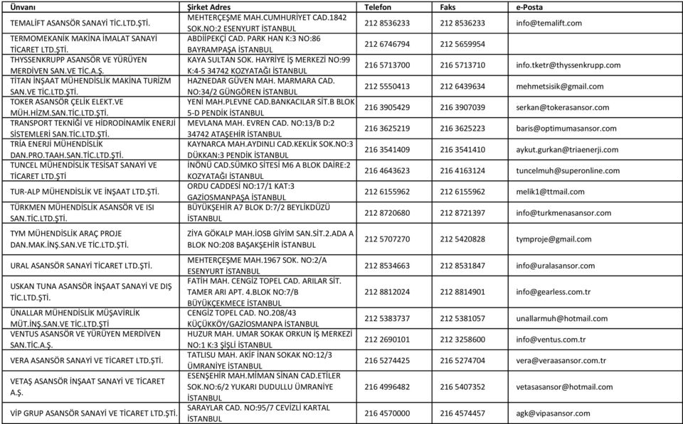 tketr@thyssenkrupp.com TİTAN İNŞAAT MÜHENDİSLİK MAKİNA TURİZM HAZNEDAR GÜVEN MAH. MARMARA CAD. SAN.VE NO:34/2 GÜNGÖREN 212 5550413 212 6439634 mehmetsisik@gmail.com TOKER ASANSÖR ÇELİK ELEKT.