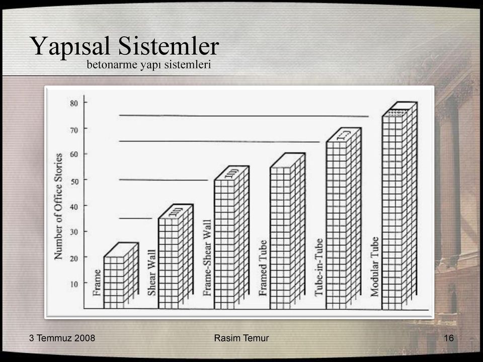 sistemleri 3