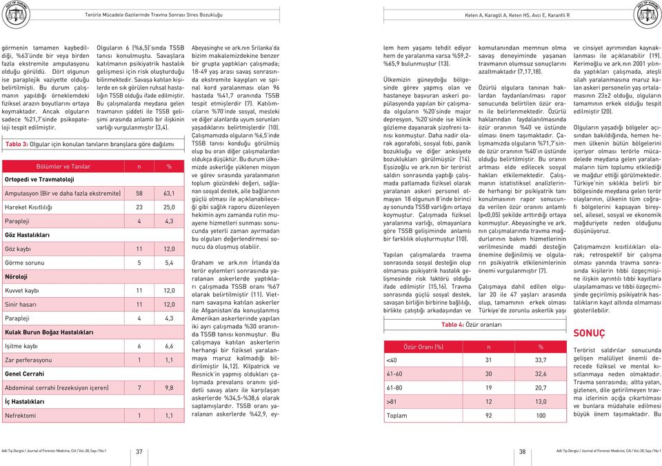 Olguların 6 (%6,5) sında TSSB tanısı konulmuştu. Savaşlara katılmanın psikiyatrik hastalık gelişmesi için risk oluşturduğu bilinmektedir.