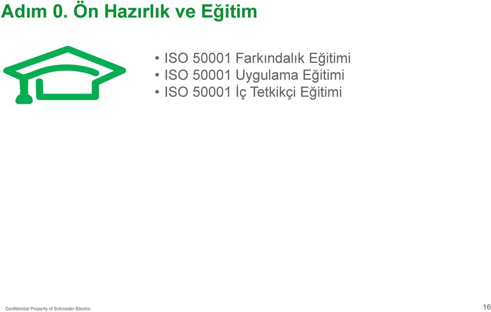 Farkındalık Eğitimi ISO 50001 Uygulama