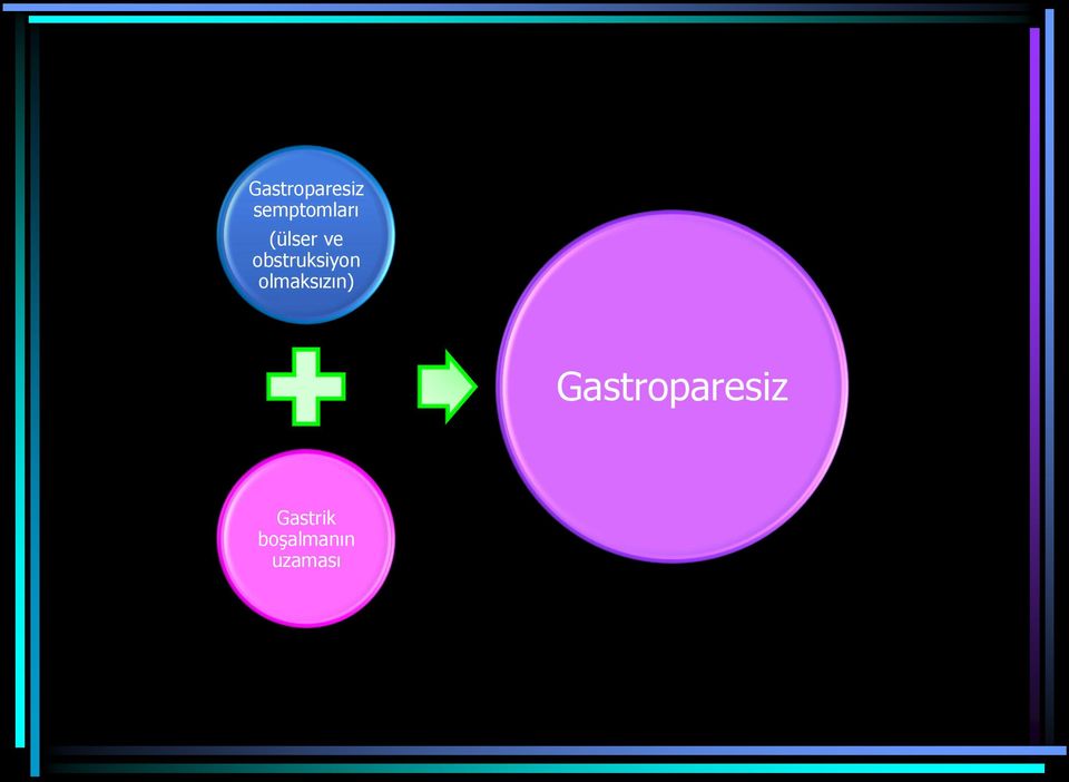 olmaksızın) Gastroparesiz