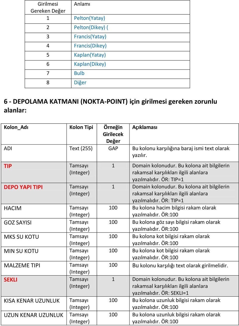 TIP DEPO YAPI TIPI HACIM GOZ SAYISI MKS SU KOTU MIN SU KOTU MALZEME TIPI SEKLI KISA KENAR UZUNLUK UZUN KENAR UZUNLUK yazılmalıdır. ÖR: TIP=1 yazılmalıdır.