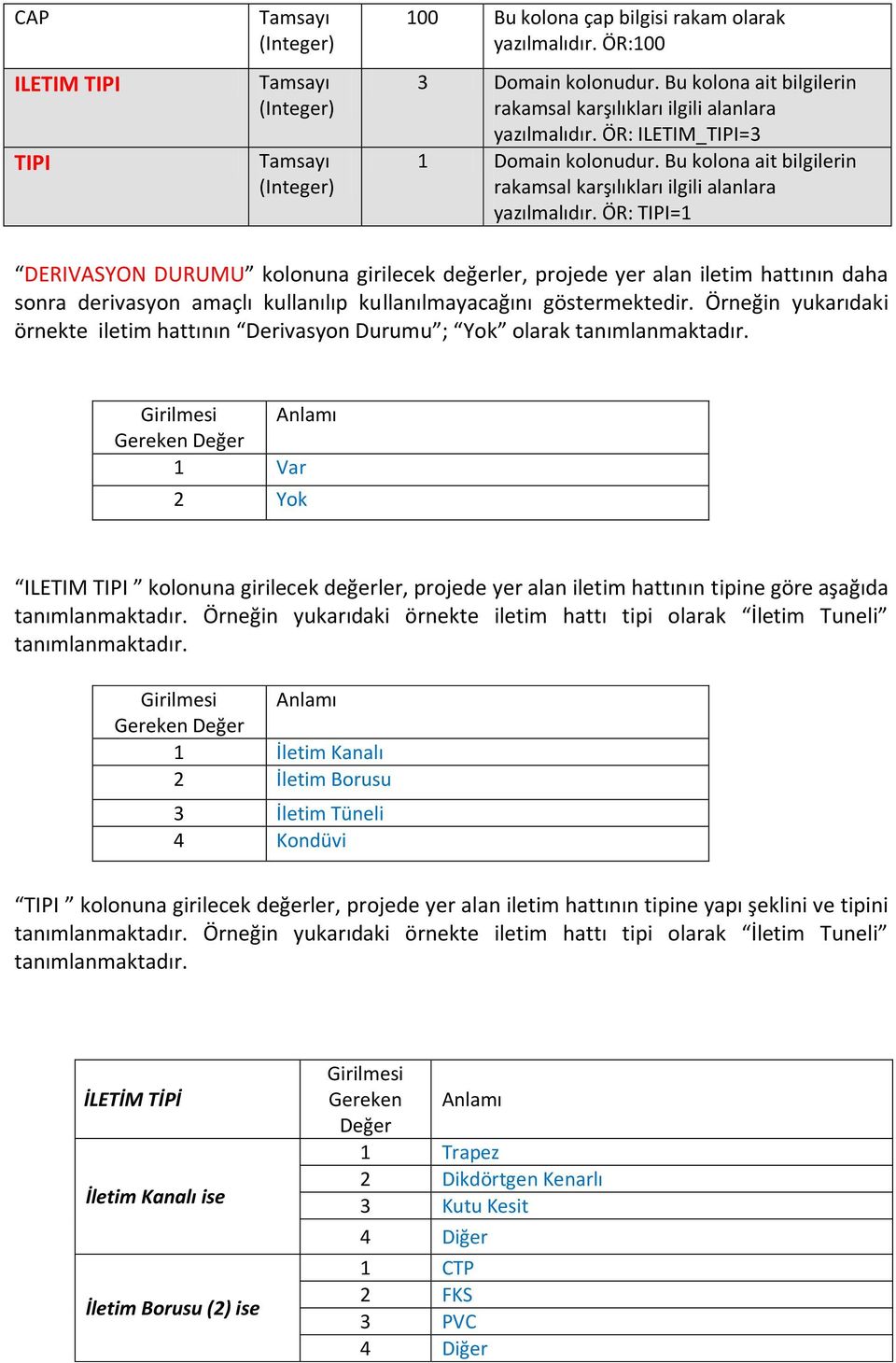 Örneğin yukarıdaki örnekte iletim hattının Derivasyon Durumu ; Yok olarak 1 Var 2 Yok ILETIM TIPI kolonuna girilecek değerler, projede yer alan iletim hattının tipine göre aşağıda Örneğin yukarıdaki