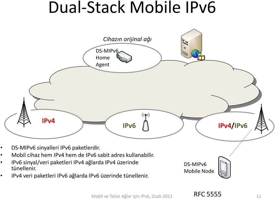 Mobil cihaz hem IPv4 hem de IPv6 sabit adres kullanabilir.