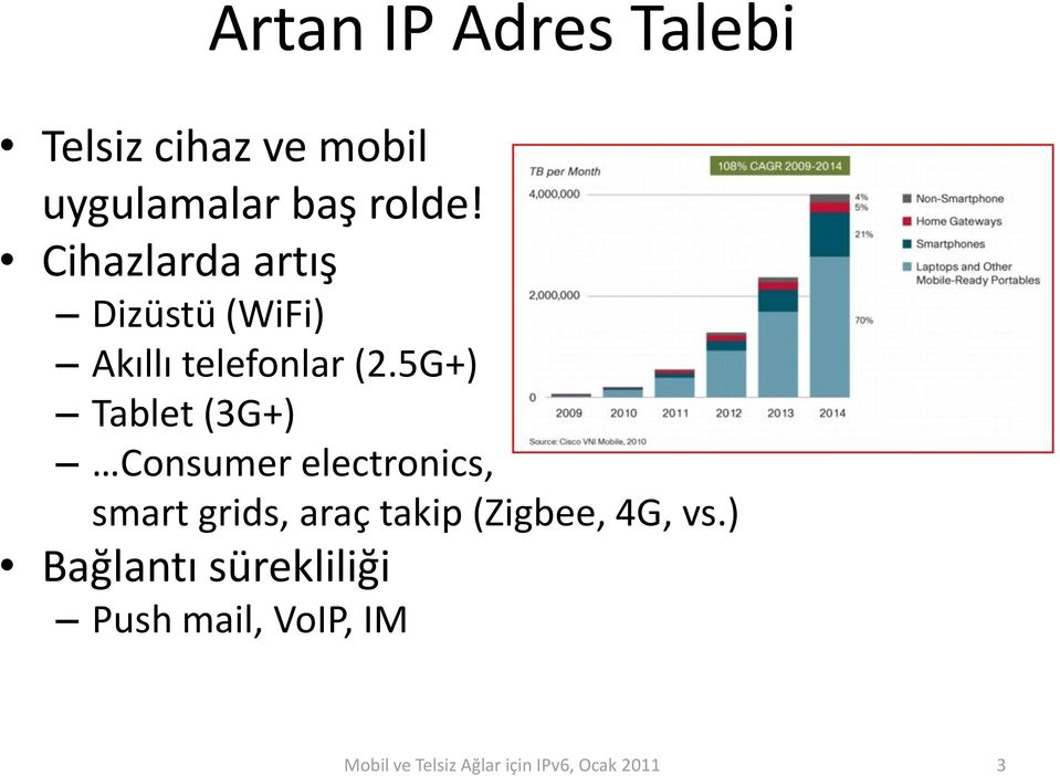 5G+) Tablet (3G+) Consumer electronics, smart grids, araç