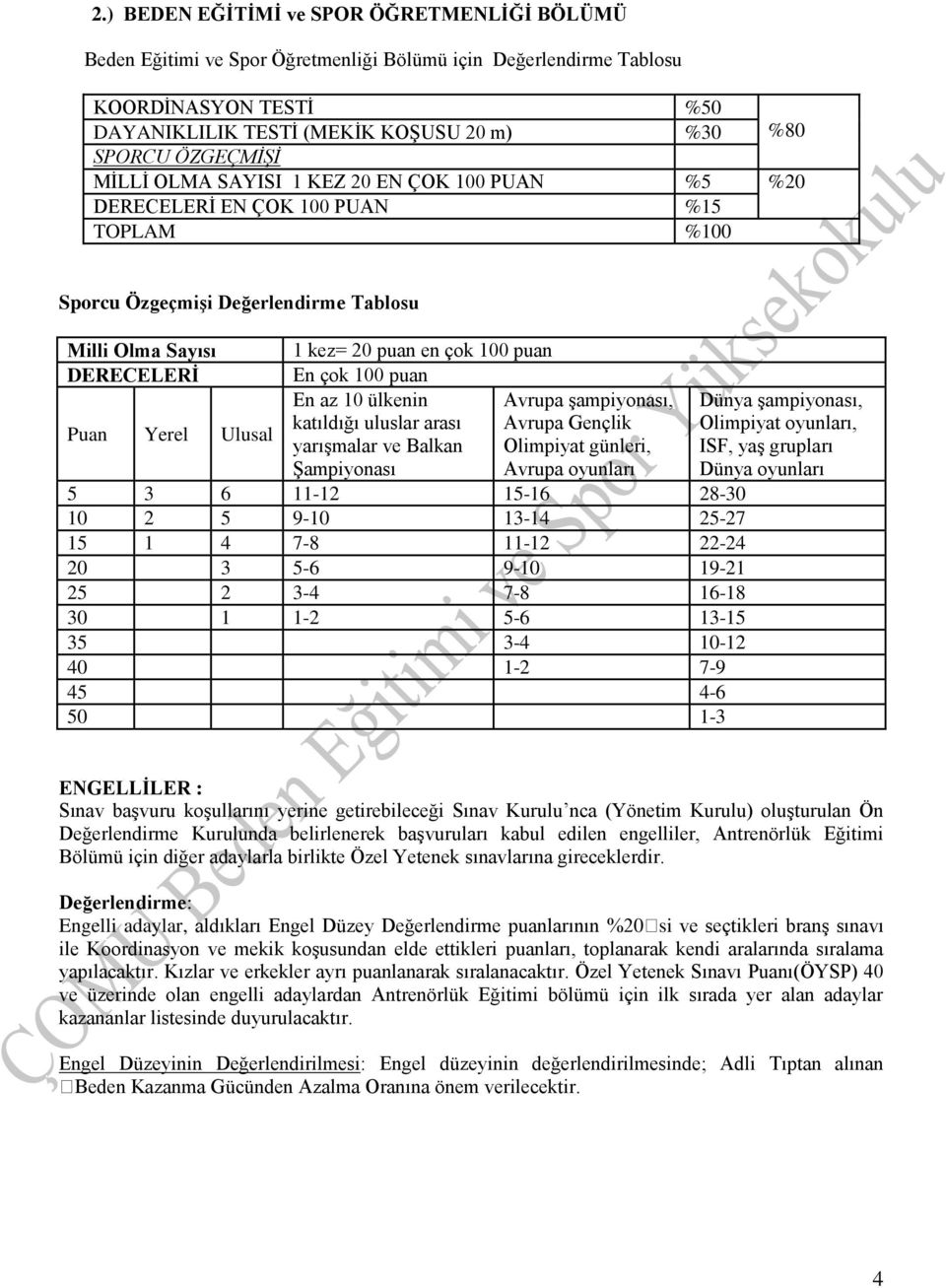 puan en çok 100 puan En çok 100 puan En az 10 ülkenin katıldığı uluslar arası yarışmalar ve Balkan Şampiyonası Avrupa şampiyonası, Avrupa Gençlik Olimpiyat günleri, Avrupa oyunları 5 3 6 11-12 15-16