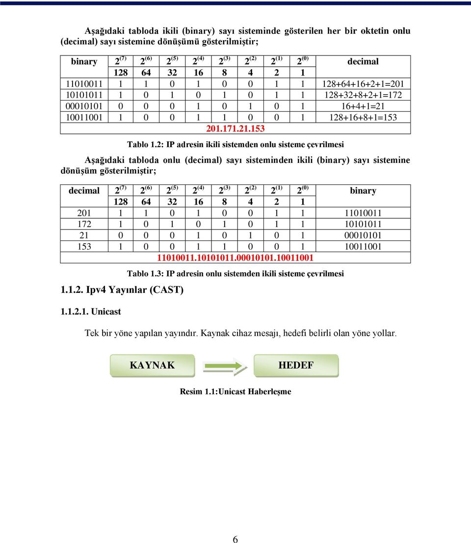 2: IP adresin ikili sistemden onlu sisteme çevrilmesi Aşağıdaki tabloda onlu (decimal) sayı sisteminden ikili (binary) sayı sistemine dönüşüm gösterilmiştir; decimal 2 (7) 2 (6) 2 (5) 2 (4) 2 (3) 2