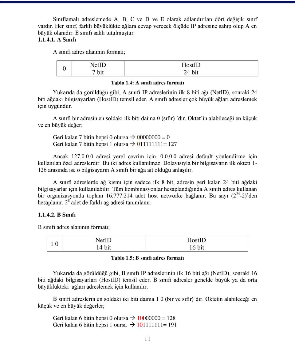 4: A sınıfı adres formatı HostID 24 bit Yukarıda da görüldüğü gibi, A sınıfı IP adreslerinin ilk 8 biti ağı (NetID), sonraki 24 biti ağdaki bilgisayarları (HostID) temsil eder.