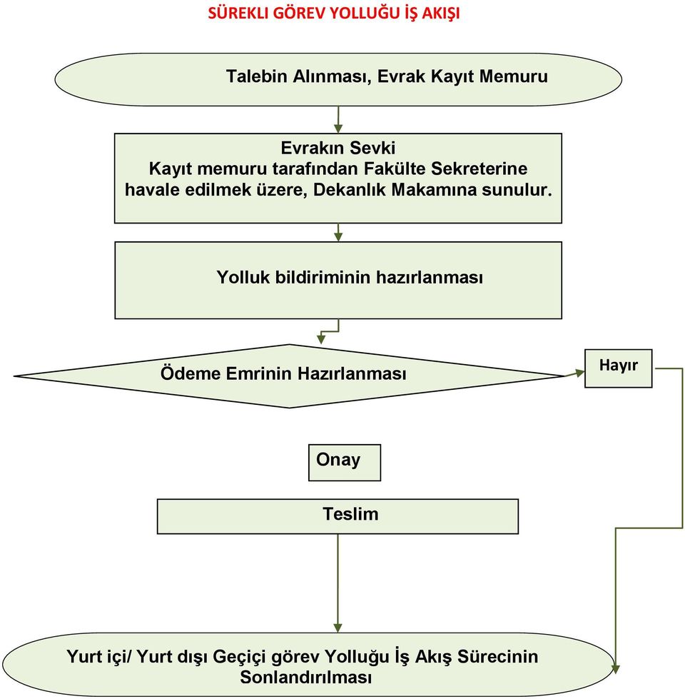 Makamına sunulur.