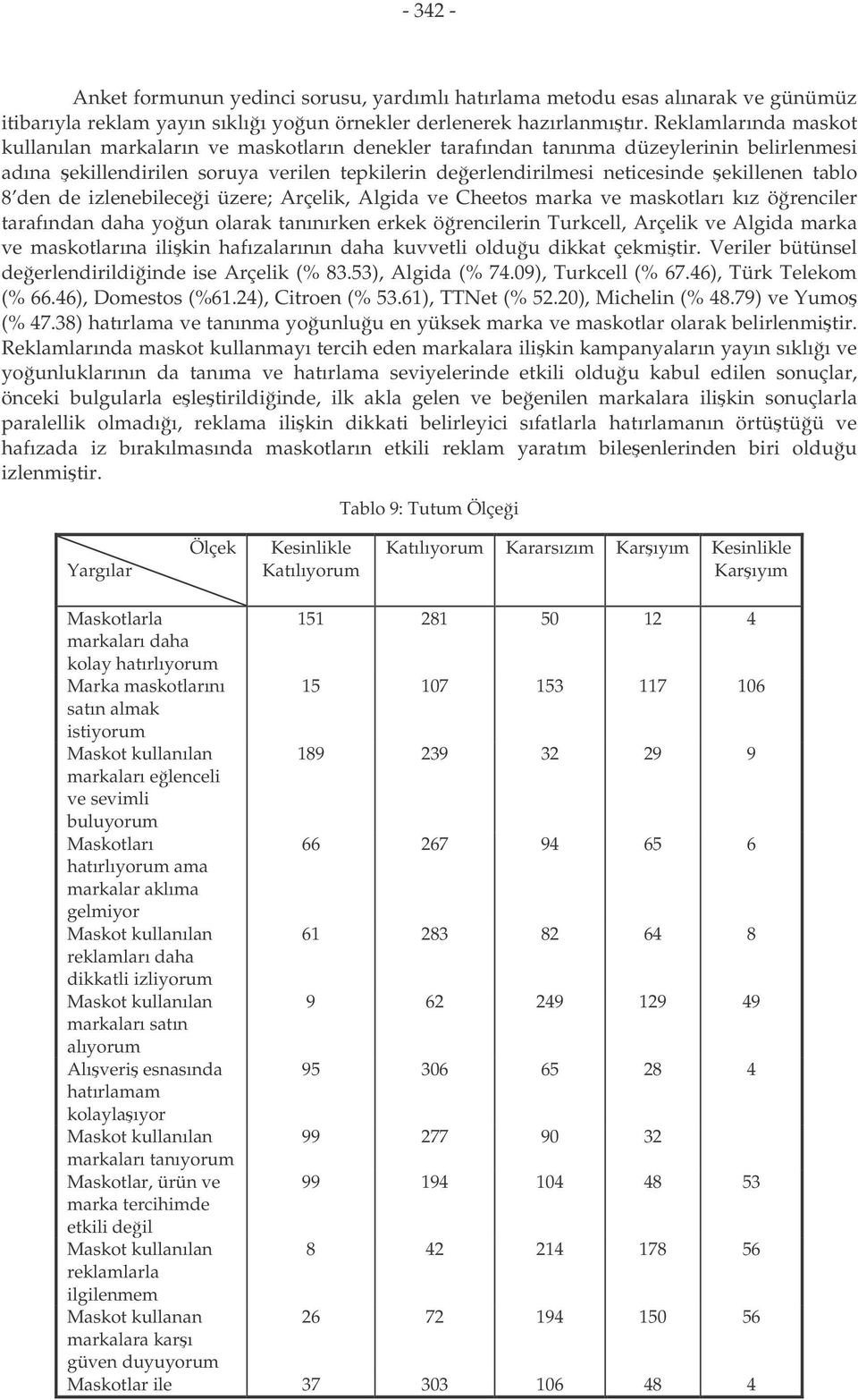 tablo 8 den de izlenebilecei üzere; Arçelik, Algida ve Cheetos marka ve maskotları kız örenciler tarafından daha youn olarak tanınırken erkek örencilerin Turkcell, Arçelik ve Algida marka ve