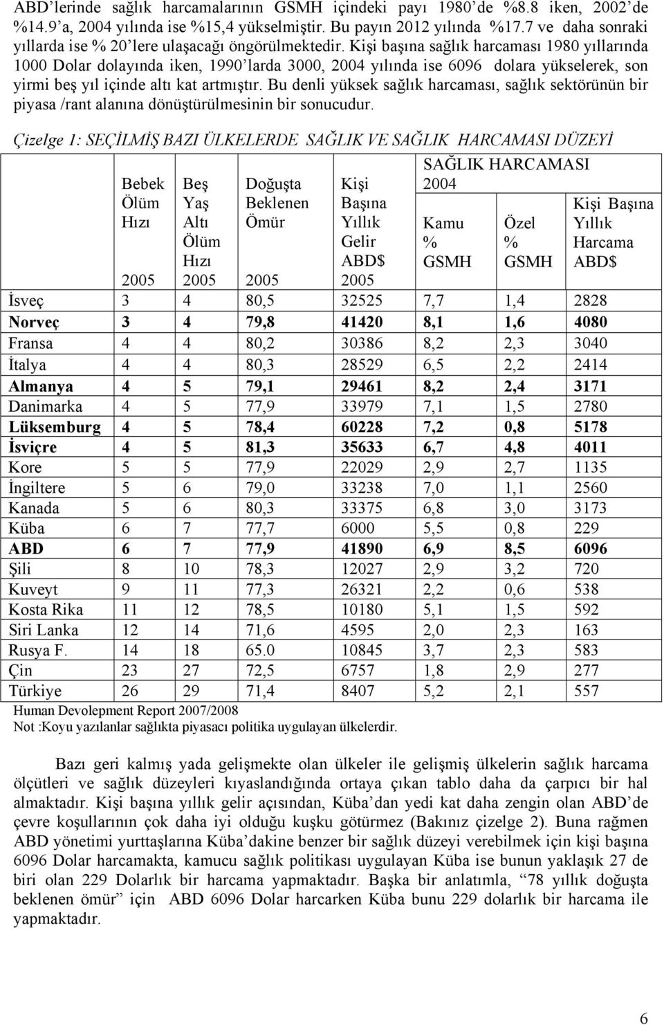 Kişi başına sağlık harcaması 1980 yıllarında 1000 Dolar dolayında iken, 1990 larda 3000, 2004 yılında ise 6096 dolara yükselerek, son yirmi beş yıl içinde altı kat artmıştır.