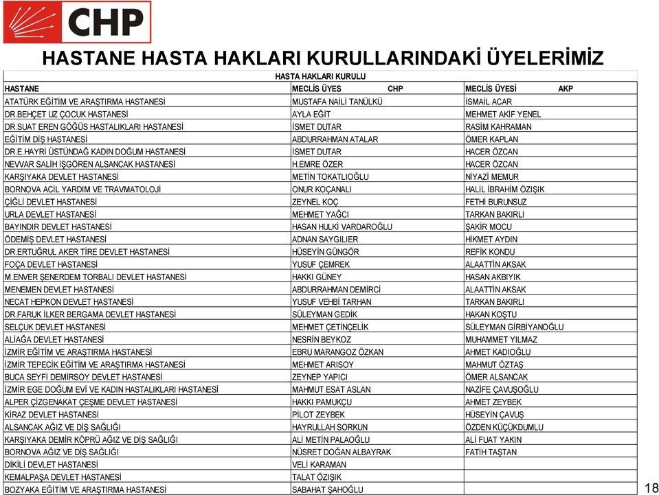 EMRE ÖZER HACER ÖZCAN KARŞIYAKA DEVLET HASTANESİ METİN TOKATLIOĞLU NİYAZİ MEMUR BORNOVA ACİL YARDIM VE TRAVMATOLOJİ ONUR KOÇANALI HALİL İBRAHİM ÖZIŞIK ÇİĞLİ DEVLET HASTANESİ ZEYNEL KOÇ FETHİ BURUNSUZ