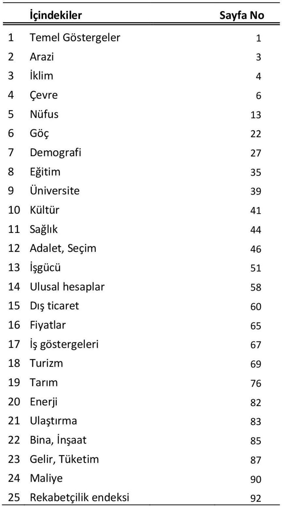 hesaplar 15 Dış ticaret 16 Fiyatlar 17 İş göstergeleri 18 Turizm 19 Tarım 20 Enerji 21 Ulaştırma 22