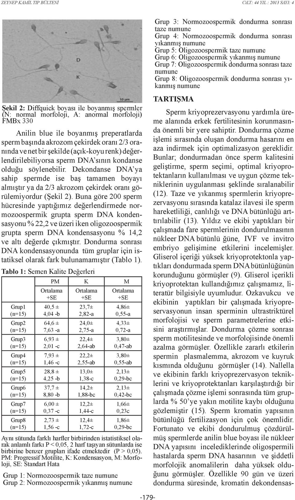 330 Anilin blue ile boyanmış preperatlarda sperm başında akrozom çekirdek oranı 2/3 oranında ve net bir şekilde (açık-koyu renk) değerlendirilebiliyorsa sperm DNA sının kondanse olduğu söylenebilir.