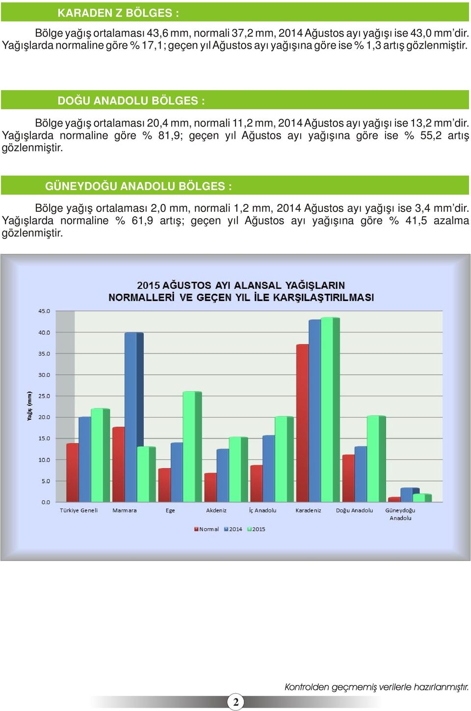 DOĞU ANADOLU BÖLGESİ: Bölge yağış ortalaması 20,4 mm, normali 11,2 mm, 2014 Ağustos ayı yağışı ise 13,2 mm dir.