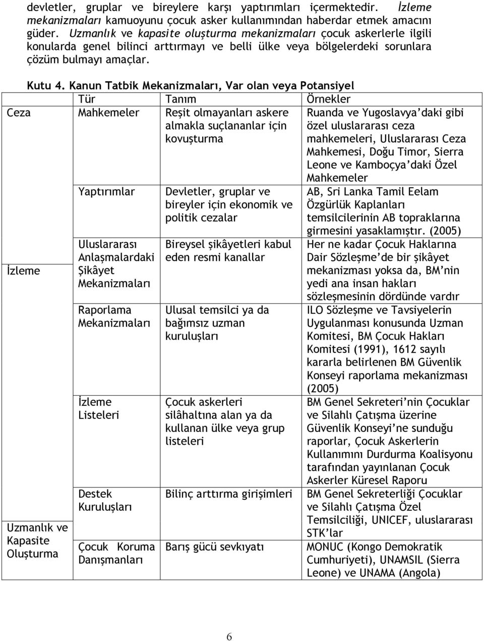 Kanun Tatbik Mekanizmaları, Var olan veya Potansiyel Tür Tanım Örnekler Ceza Mahkemeler Reşit olmayanları askere almakla suçlananlar için kovuşturma Ruanda ve Yugoslavya daki gibi özel uluslararası