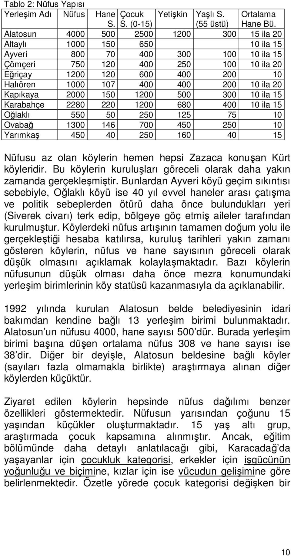 400 400 200 10 ila 20 Kapıkaya 2000 150 1200 500 300 10 ila 15 Karabahçe 2280 220 1200 680 400 10 ila 15 Oğlaklı 550 50 250 125 75 10 Ovabağ 1300 146 700 450 250 10 Yarımkaş 450 40 250 160 40 15