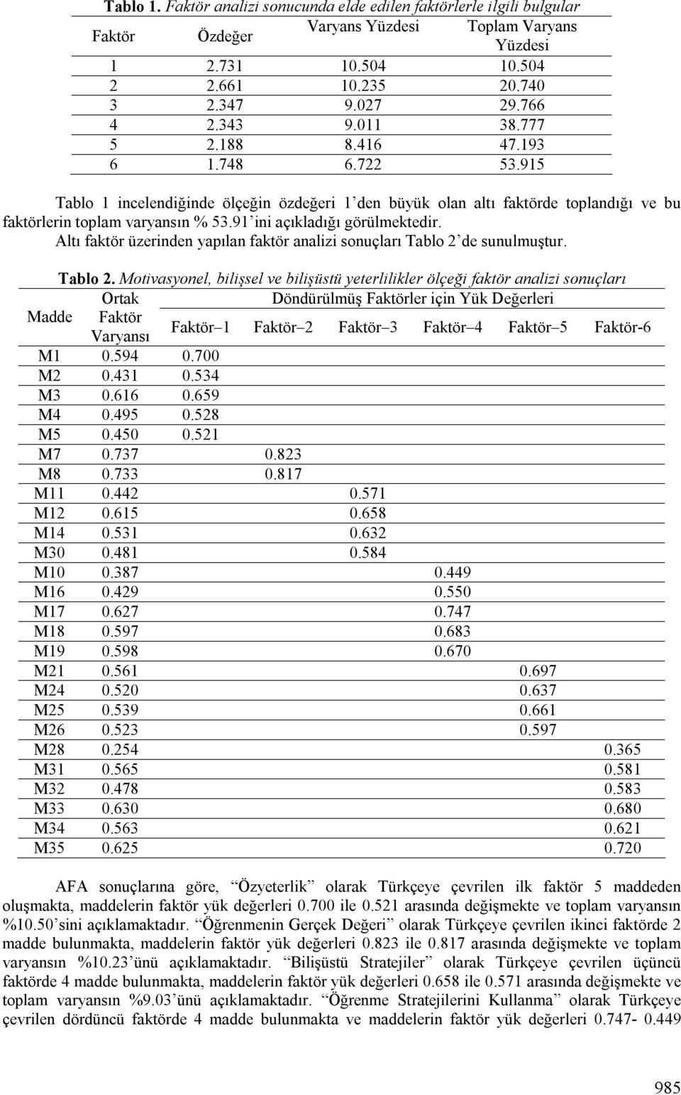 91 ini açıkladığı görülmektedir. Altı faktör üzerinden yapılan faktör analizi sonuçları Tablo 2 