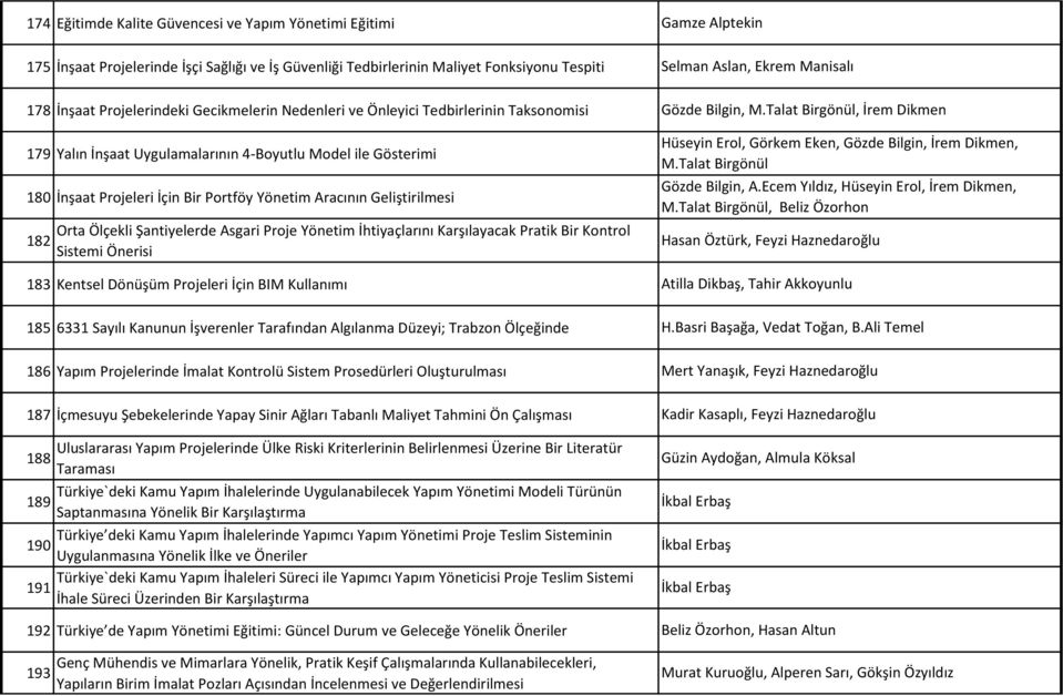 Şantiyelerde Asgari Proje Yönetim İhtiyaçlarını Karşılayacak Pratik Bir Kontrol Sistemi Önerisi 183 Kentsel Dönüşüm Projeleri İçin BIM Kullanımı 185 6331 Sayılı Kanunun İşverenler Tarafından