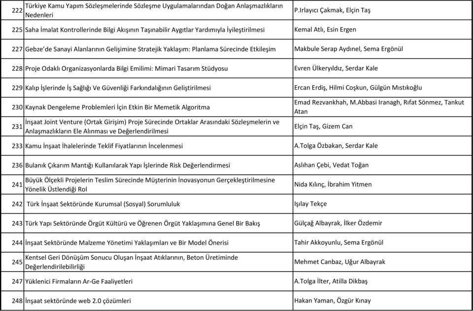 Güvenliği Farkındalığının Geliştirilmesi 230 Kaynak Dengeleme Problemleri İçin Etkin Bir Memetik Algoritma 231 İnşaat Joint Venture (Ortak Girişim) Proje Sürecinde Ortaklar Arasındaki Sözleşmelerin