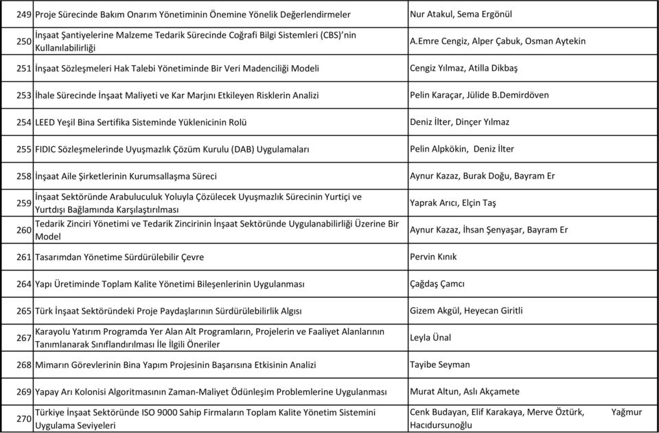 Rolü 255 FIDIC Sözleşmelerinde Uyuşmazlık Çözüm Kurulu (DAB) Uygulamaları 258 İnşaat Aile Şirketlerinin Kurumsallaşma Süreci İnşaat Sektöründe Arabuluculuk Yoluyla Çözülecek Uyuşmazlık Sürecinin